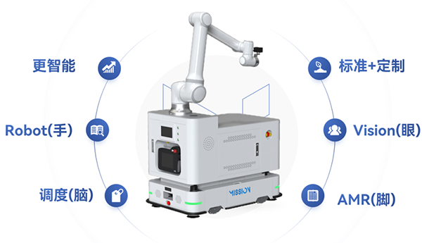 今年会jinnianhui(中国)复合移动机器人